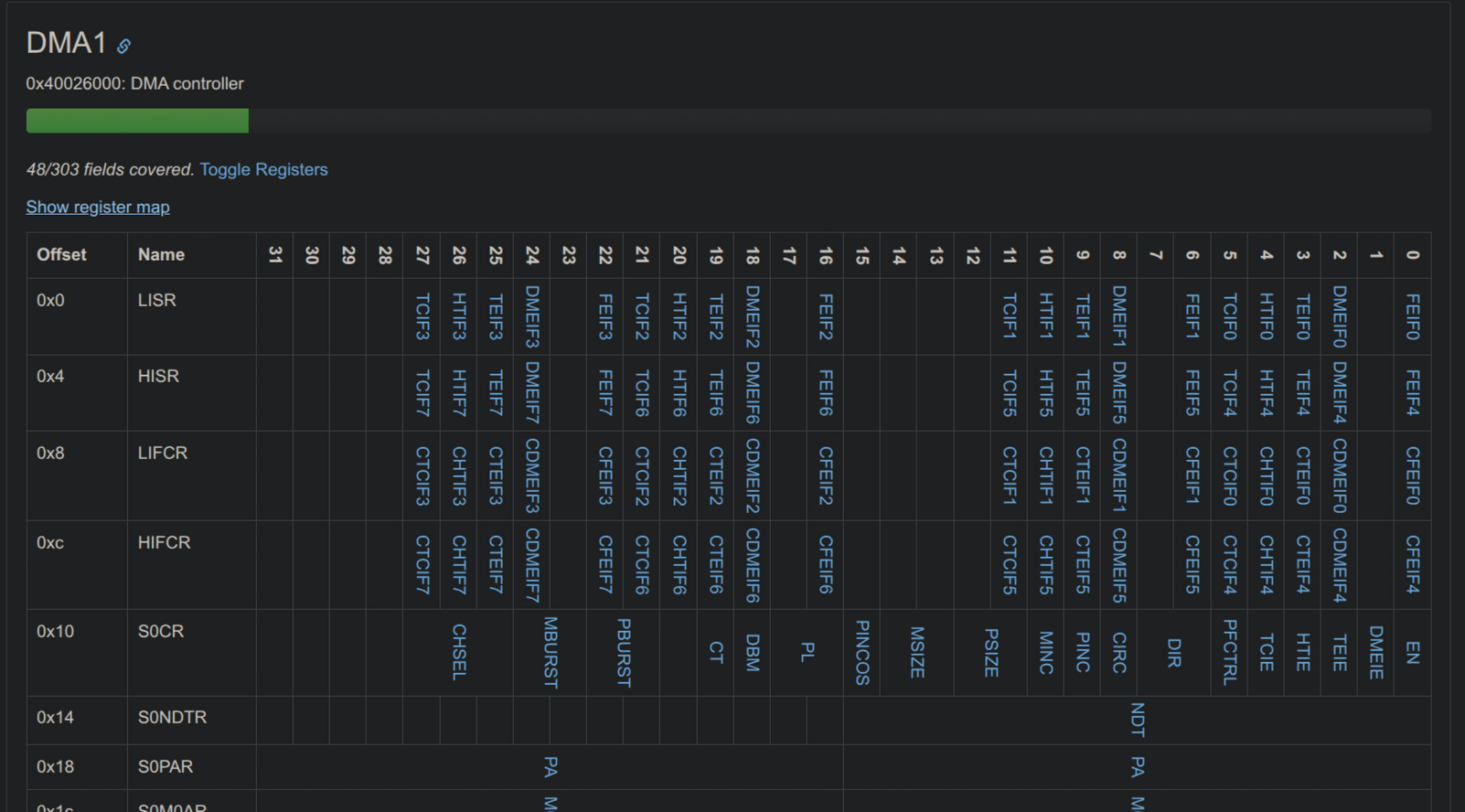 Featured image of post 串口DMA深度笔记
